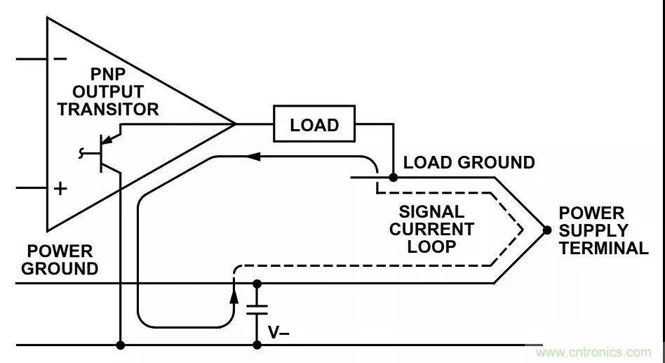 教你如何掌握IC放大器中那些&ldquo;去耦&rdquo;、&ldquo;接地&rdquo;