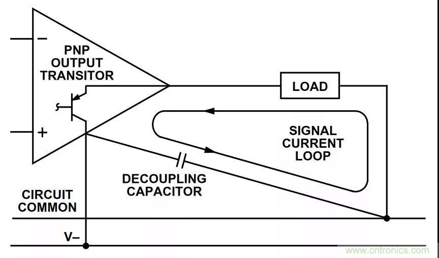 教你如何掌握IC放大器中那些&ldquo;去耦&rdquo;、&ldquo;接地&rdquo;