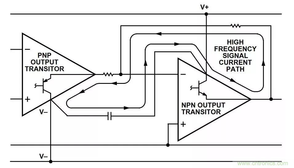 教你如何掌握IC放大器中那些&ldquo;去耦&rdquo;、&ldquo;接地&rdquo;