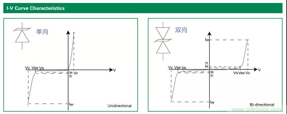 【干貨】TVS二極管的三大特性，你知道嗎？