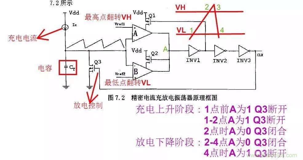 開關(guān)電源IC內(nèi)部電路解析！