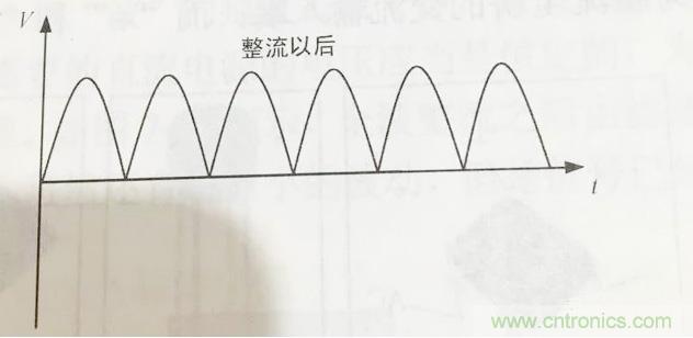 更深層次了解，電容是起了什么作用？