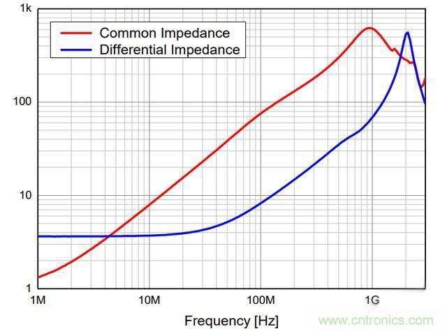 電路上的共模電感是接在開關(guān)電源哪里，你知道嗎？