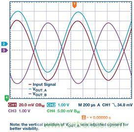 新玩法解鎖！全差分輸出還能這么實(shí)現(xiàn)？
