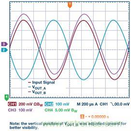 新玩法解鎖！全差分輸出還能這么實(shí)現(xiàn)？