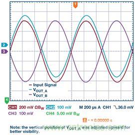 新玩法解鎖！全差分輸出還能這么實(shí)現(xiàn)？