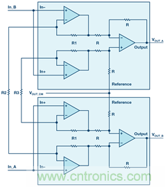 新玩法解鎖！全差分輸出還能這么實(shí)現(xiàn)？