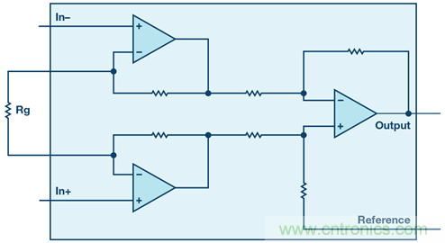 新玩法解鎖！全差分輸出還能這么實(shí)現(xiàn)？