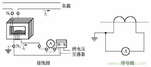 解說互感器、電能表的接線示意圖及原理