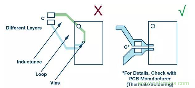 如何正確設(shè)計(jì)高性能轉(zhuǎn)換器？你想知道的方法要點(diǎn)都在這？