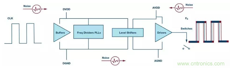 如何正確設(shè)計(jì)高性能轉(zhuǎn)換器？你想知道的方法要點(diǎn)都在這？