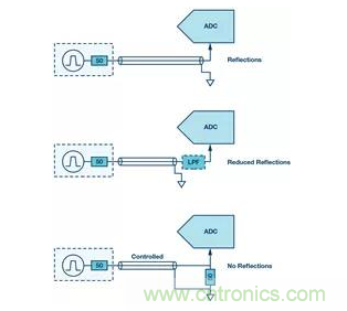 如何正確設(shè)計(jì)高性能轉(zhuǎn)換器？你想知道的方法要點(diǎn)都在這？