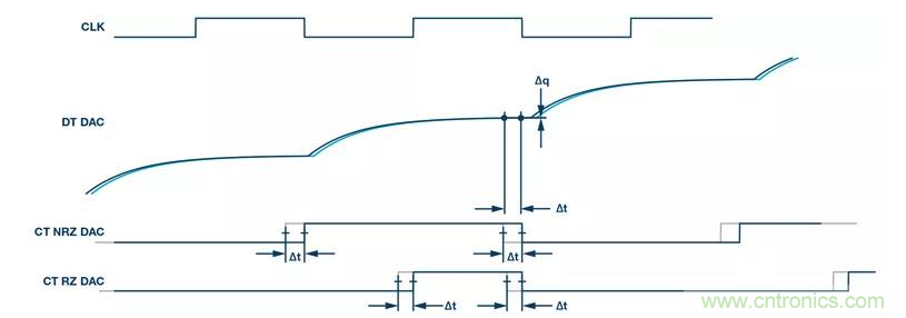 如何正確設(shè)計(jì)高性能轉(zhuǎn)換器？你想知道的方法要點(diǎn)都在這？