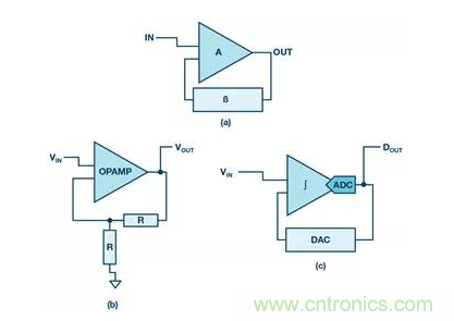 如何正確設(shè)計(jì)高性能轉(zhuǎn)換器？你想知道的方法要點(diǎn)都在這？