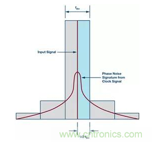 如何正確設(shè)計(jì)高性能轉(zhuǎn)換器？你想知道的方法要點(diǎn)都在這？