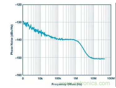 如何正確設(shè)計(jì)高性能轉(zhuǎn)換器？你想知道的方法要點(diǎn)都在這？