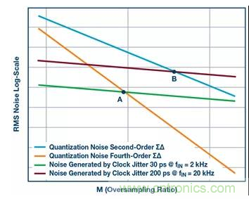如何正確設(shè)計(jì)高性能轉(zhuǎn)換器？你想知道的方法要點(diǎn)都在這？