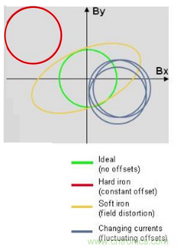 傳感器數(shù)據(jù)融合：提升增強游戲、導航和VR用戶體驗的關鍵組件