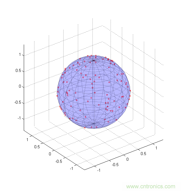 傳感器數(shù)據(jù)融合：提升增強游戲、導航和VR用戶體驗的關鍵組件