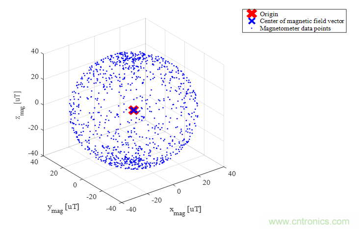 傳感器數(shù)據(jù)融合：提升增強游戲、導航和VR用戶體驗的關鍵組件