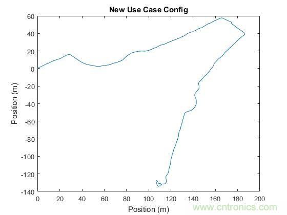 傳感器數(shù)據(jù)融合：提升增強游戲、導航和VR用戶體驗的關鍵組件