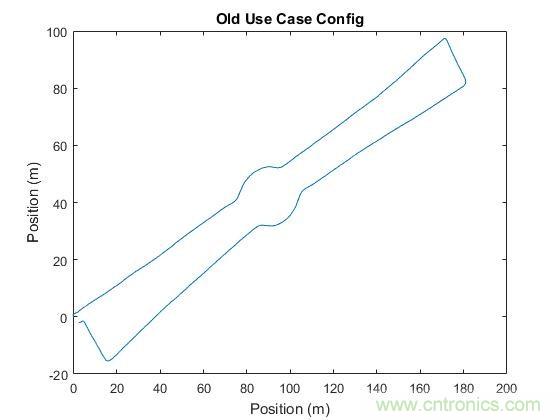 傳感器數(shù)據(jù)融合：提升增強游戲、導航和VR用戶體驗的關鍵組件