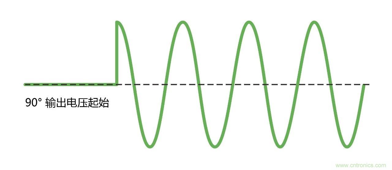如何進行LED驅動電源測試？