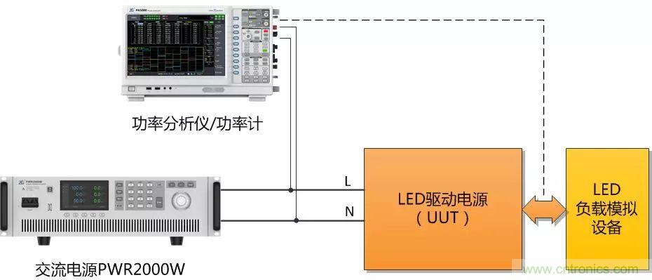 如何進行LED驅動電源測試？
