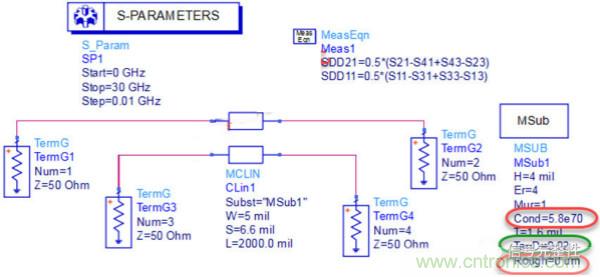 高速電路設(shè)計之介質(zhì)損耗大還是導(dǎo)體損耗大？