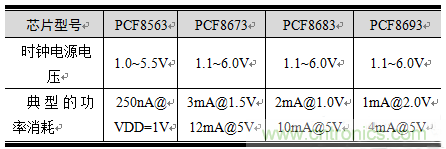 如何設(shè)計RTC電路？