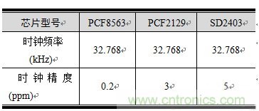 如何設(shè)計RTC電路？