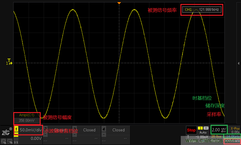 示波器的有效位數(shù)對信號(hào)測量到底有什么影響？