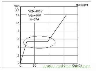 MOS管開關(guān)時(shí)的米勒效應(yīng)！