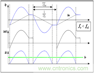 為什么在LLC拓?fù)渲羞x用體二極管恢復(fù)快的MOSFET？