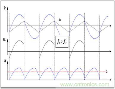 為什么在LLC拓?fù)渲羞x用體二極管恢復(fù)快的MOSFET？