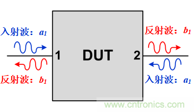 S參數(shù)究竟是什么？