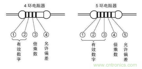了解這些元器件基礎(chǔ)知識，你就是高手（一）