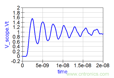 如何克服電源軌噪聲測量中的挑戰(zhàn)？
