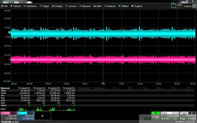 如何克服電源軌噪聲測量中的挑戰(zhàn)？