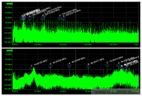 如何克服電源軌噪聲測量中的挑戰(zhàn)？