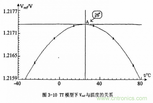 電源芯片的內(nèi)部結(jié)構(gòu)，你了解嗎？