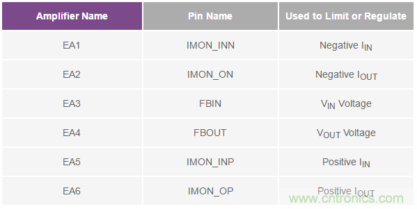 如何搞定汽車雙電池冗余？這款雙向DC/DC控制器值得信賴！