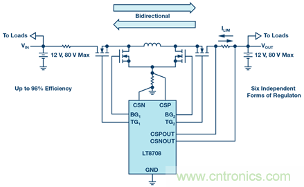 如何搞定汽車雙電池冗余？這款雙向DC/DC控制器值得信賴！