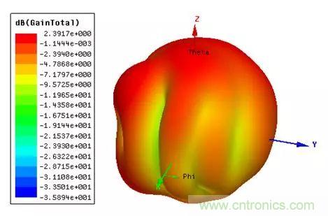 無線模塊的天線性能如何優(yōu)化？