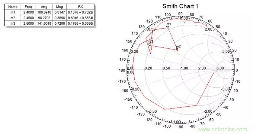 無線模塊的天線性能如何優(yōu)化？