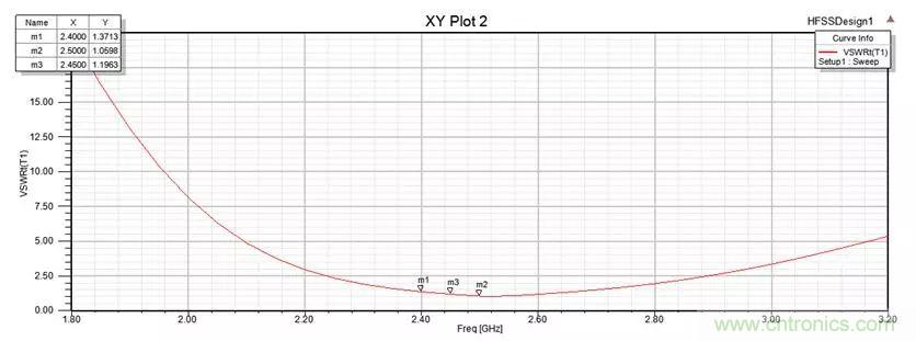 無線模塊的天線性能如何優(yōu)化？