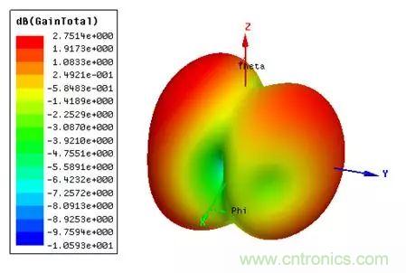 無線模塊的天線性能如何優(yōu)化？