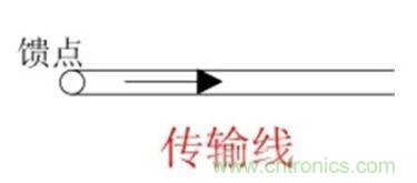 無線模塊的天線性能如何優(yōu)化？