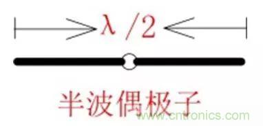 無線模塊的天線性能如何優(yōu)化？