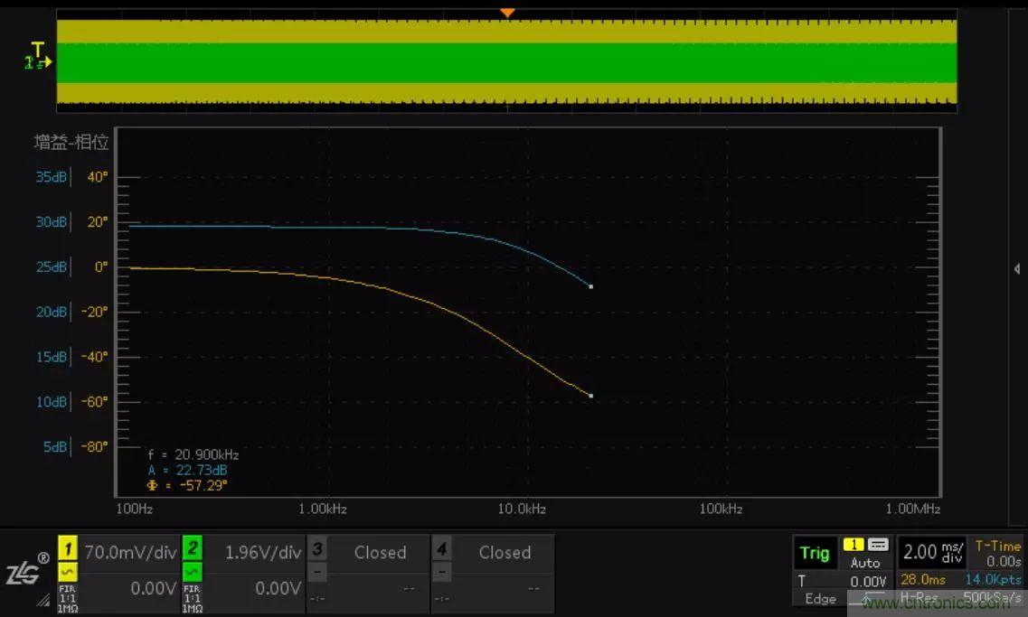 不只是一臺(tái)示波器！電源分析插件你真的會(huì)用了嗎？